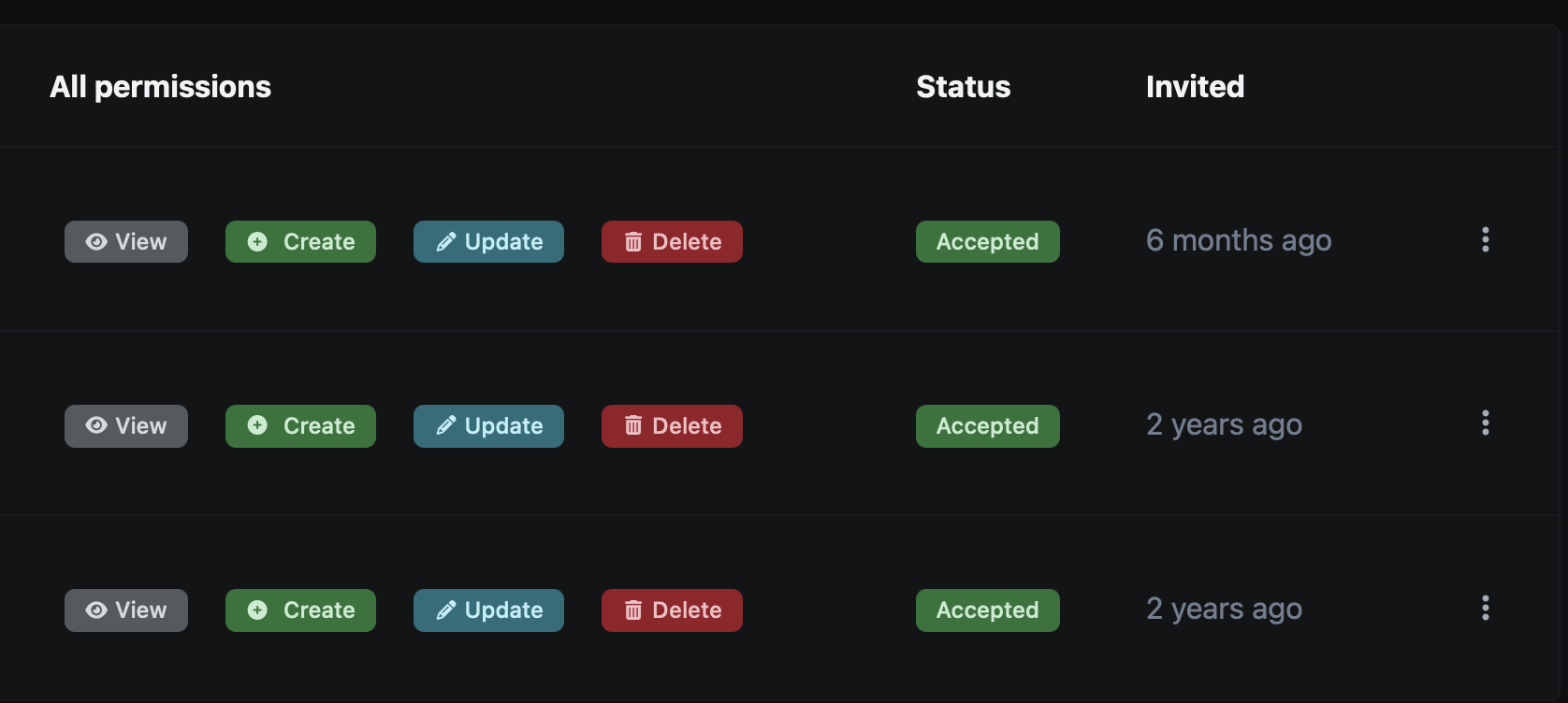 SESI platform interface for adding a new member to a team with permission settings visible.